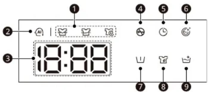 LG F92SR50WHS - Caracteristiques de panneau de commande - 2