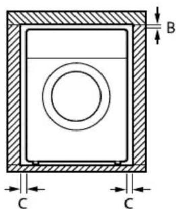 LG F34X76BSTA - Emplacement d'installation - 2