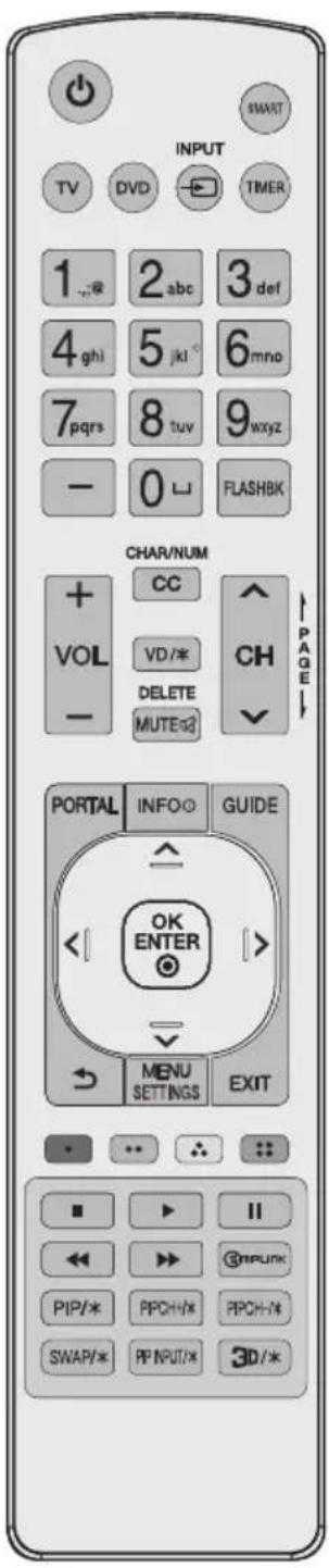 LG 65UK777H0UD - A Type - 1