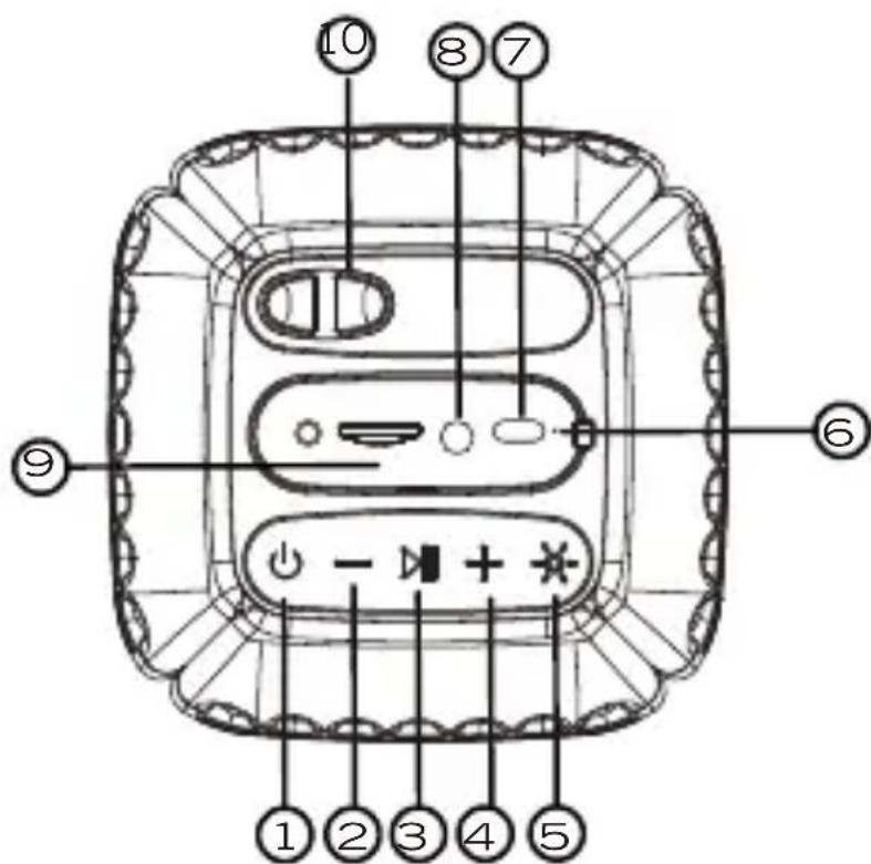 PowerLocus PL201 - TECHNICKÉ PARAMETRE MIKROFÓNU: - 1