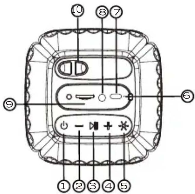 PowerLocus PL201 - TECHNISCHE DATEN FÜR DAS MIKROFON: - 1
