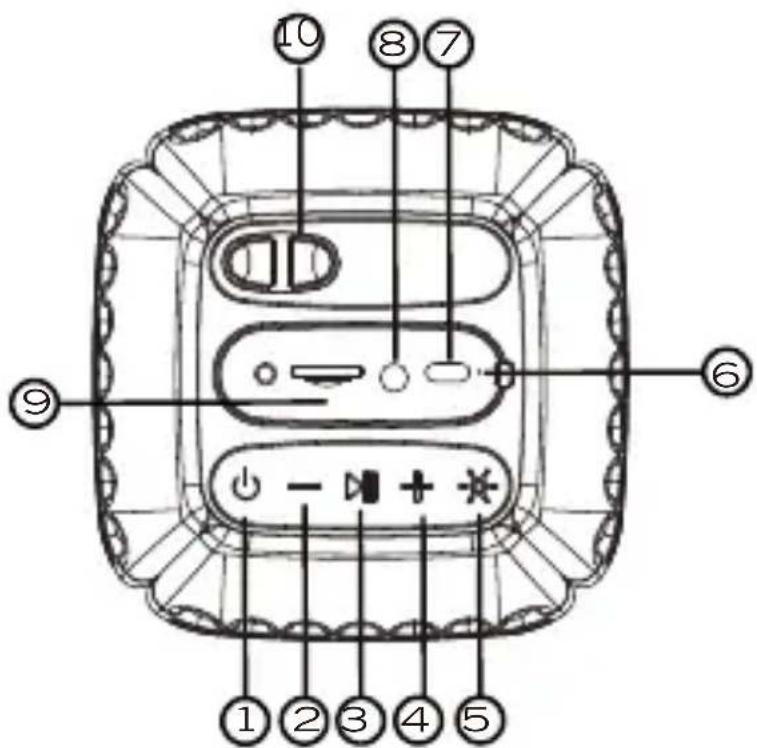 PowerLocus PL201 - SPÉCIFICATIONS TECHNIQUES : - 1