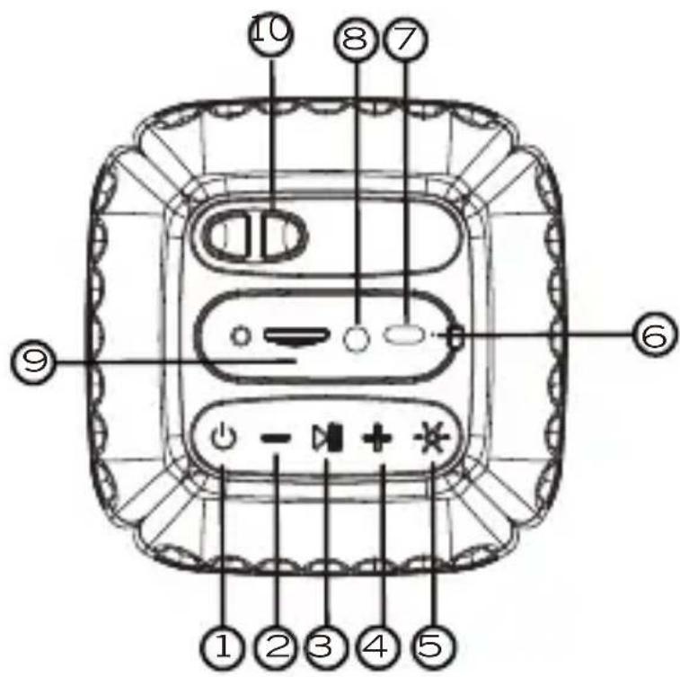 PowerLocus PL201 - SPECIFICATIES - 1