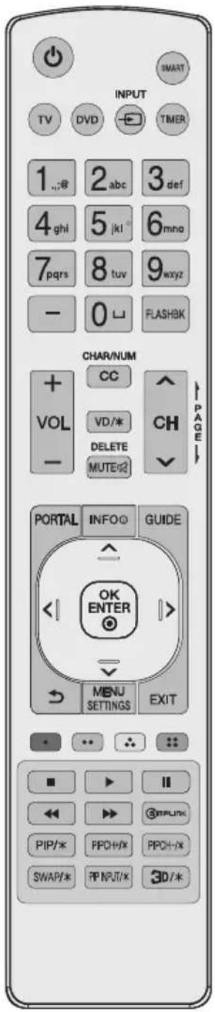 LG 65UK570H0UD - A Type - 1