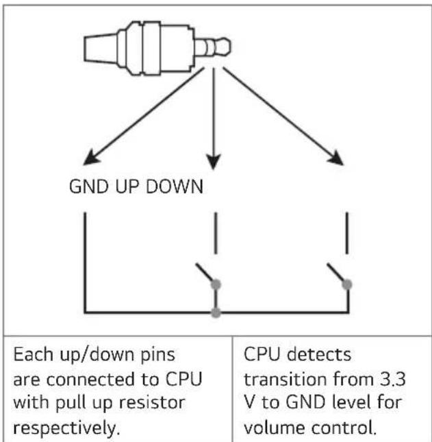 LG 65UK570H0UD - Method of volume control port - 1