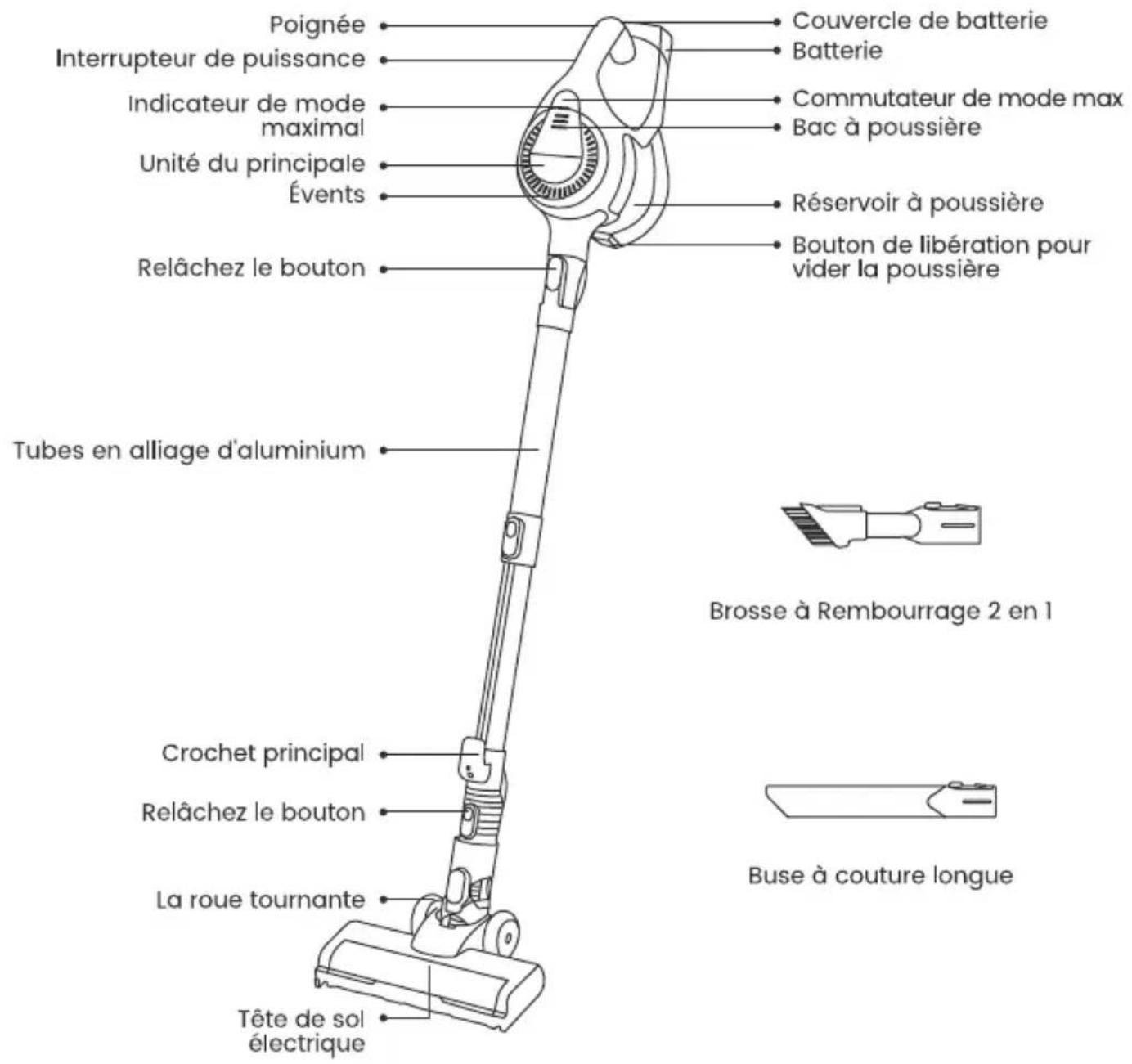 Yaber L10 - Connaître votre produit - 1