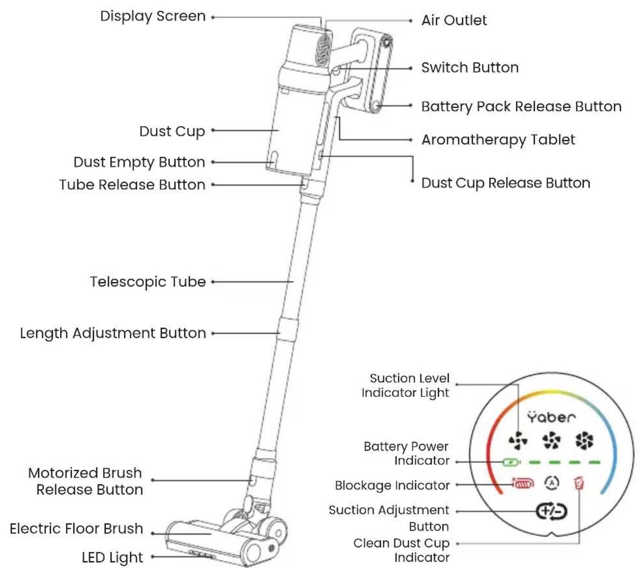 Yaber P20 - 1.Know Your Product - 1