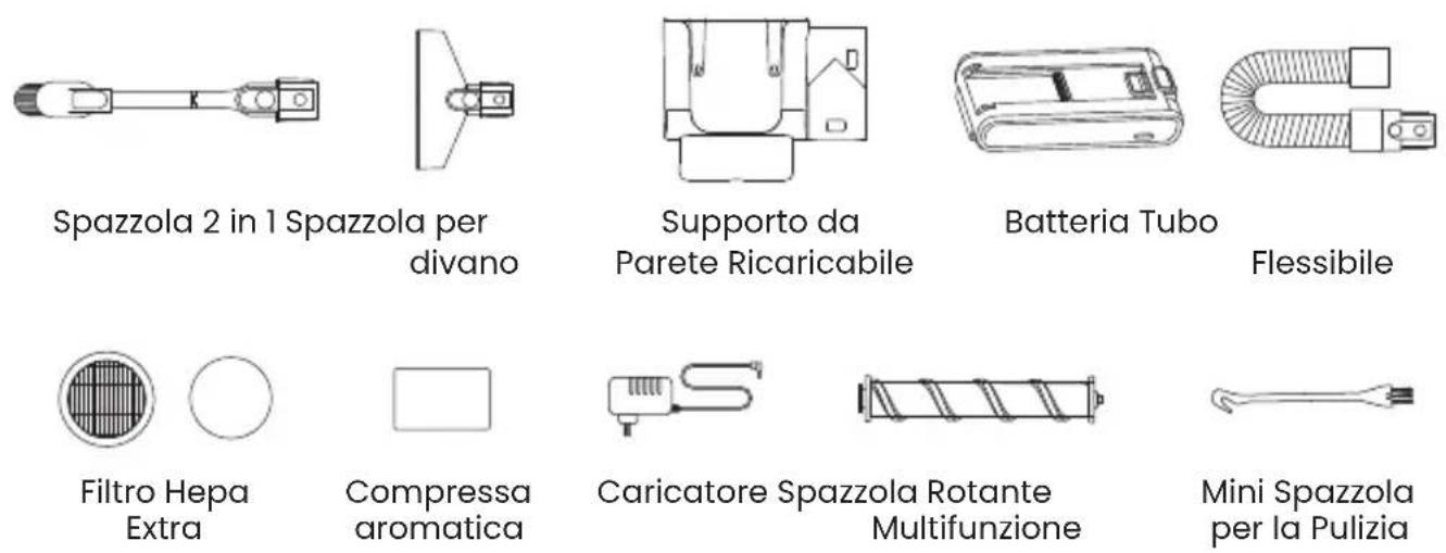 Yaber P20 - 1.CONOSCIL TUO PRODOTTO - 2