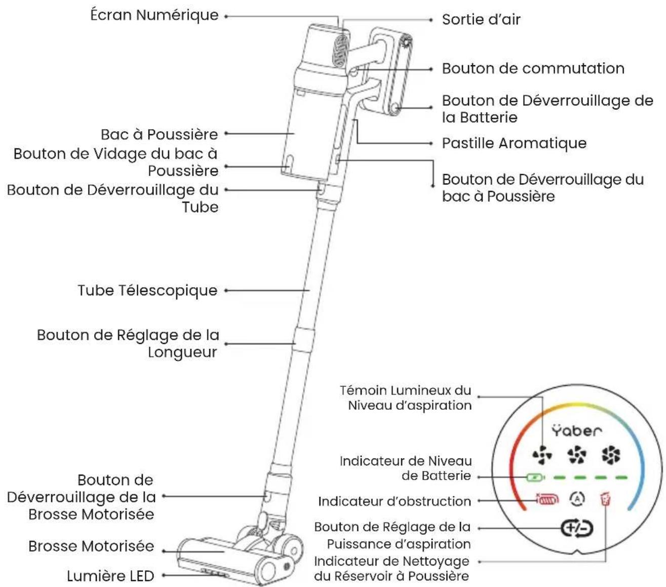 Yaber P20 - 1.CONNAISSEZ VOTRE PRODUIT - 1