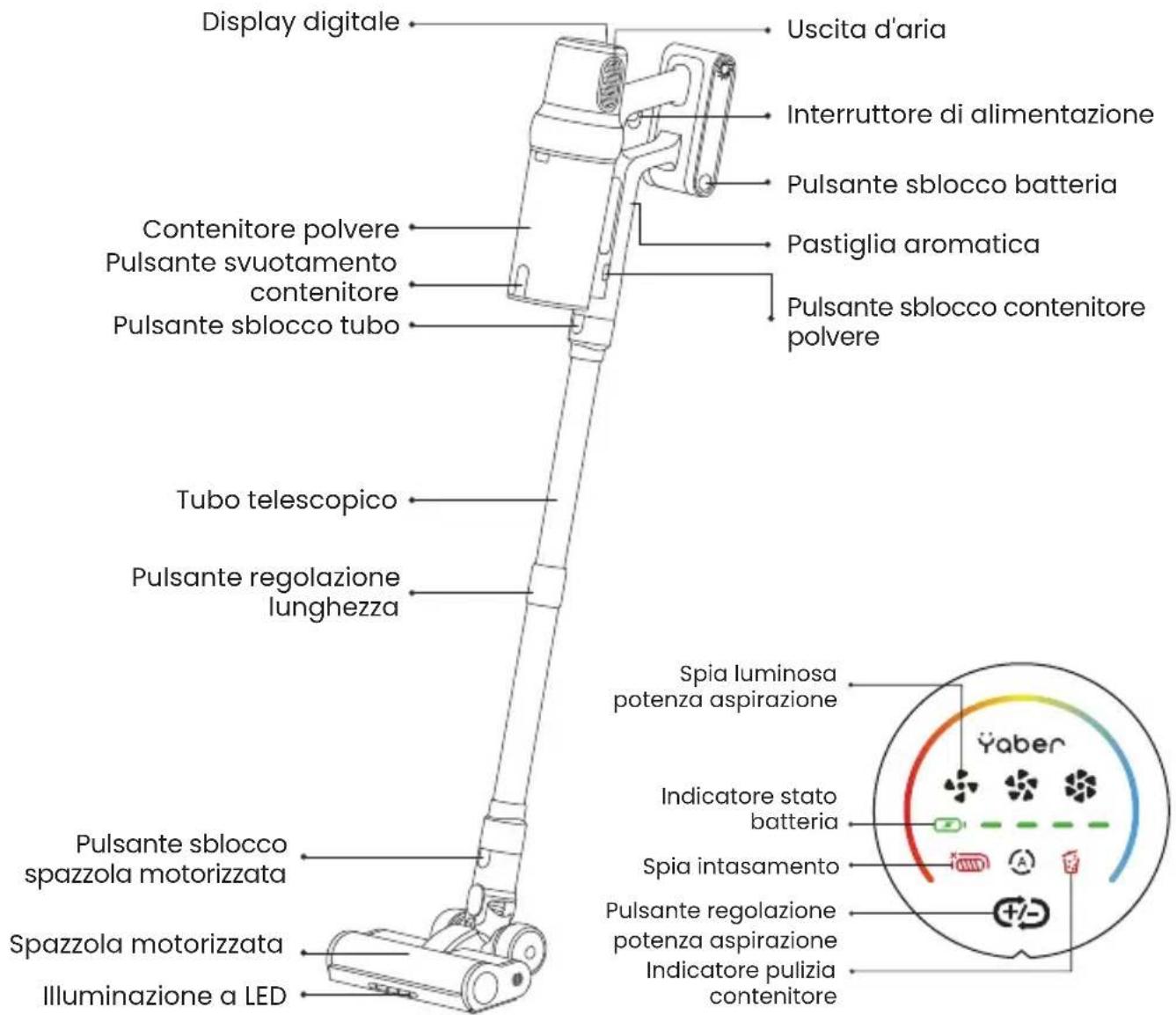 Yaber P20 - 1.CONOSCIL TUO PRODOTTO - 1