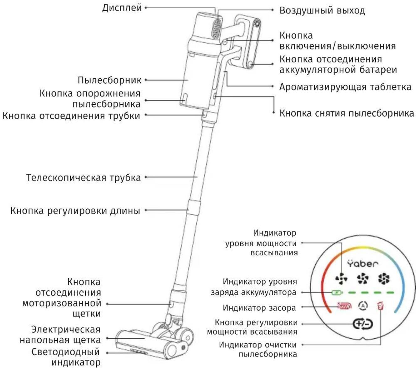 Yaber P20 - 1.OchOBhble kOMnoHentbI n3dennr - 1