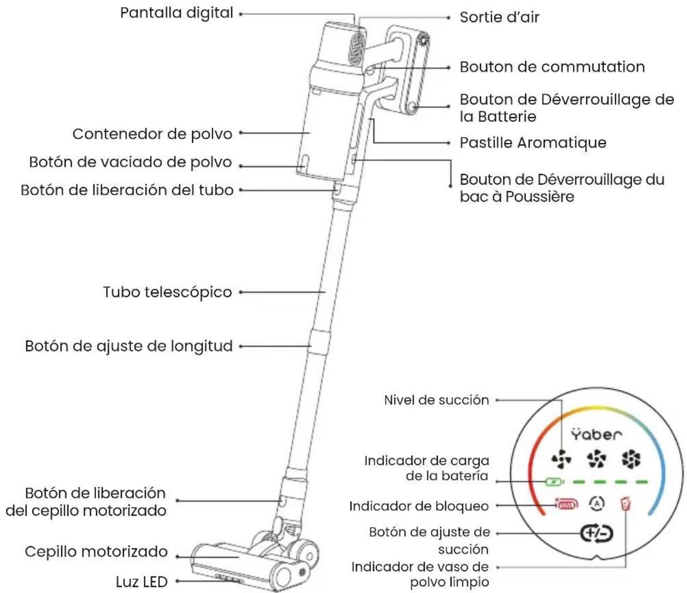 Yaber P20 - 1.Conozca su producto - 1