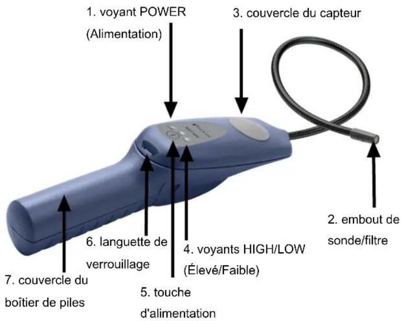 1. voyant POWER (Alimentation) 3. couvercle du capteur 6. languette de verrouillage 4. voyants HIGH/LOW (Élevé/Faible) 5. touche d'alimentation 7. couvercle du boîtier de piles 2. embout de sonde/filtre