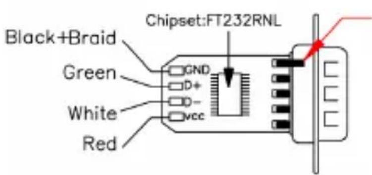Digitus DA-70172 - Liste des connexions - 2