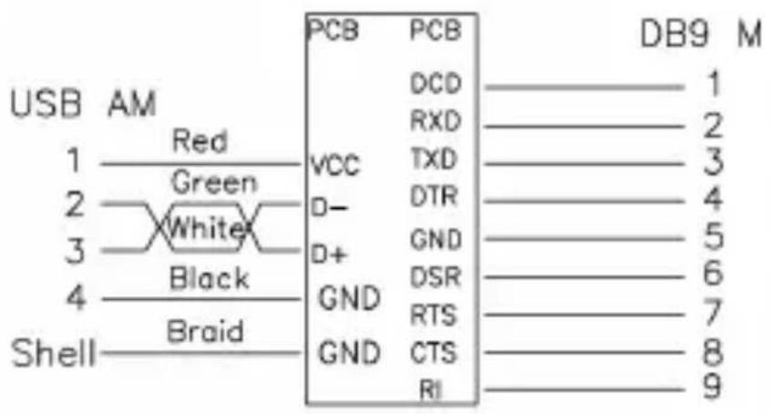 Digitus DA-70172 - Liste des connexions - 1