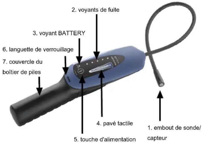2. voyants de fuite 3. voyant BATTERY 6. languette de verrouillage 7. couvercle du boîtier de piles 4. pavé tactile 5. touche d'alimentation 1. embout de sonde/ capteur