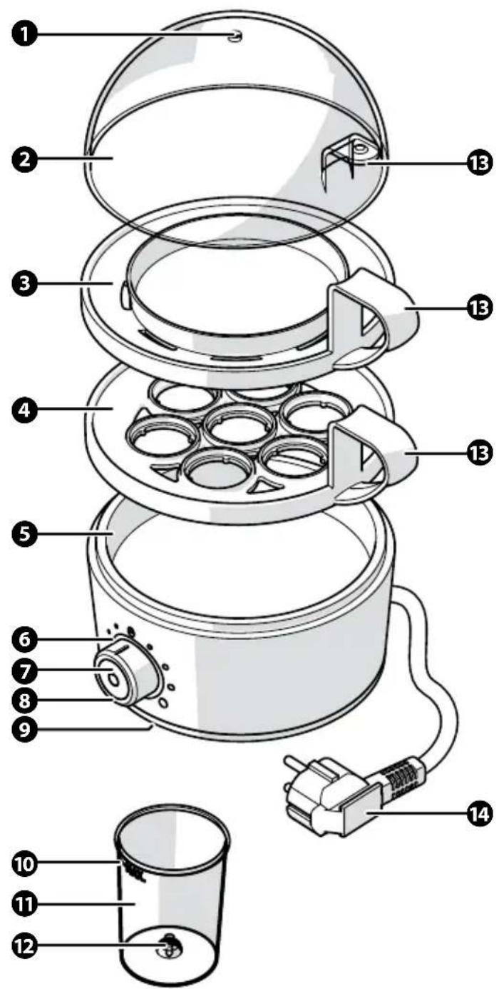 Solis Egg Boiler & More 8272 - Description de l'appareil - 1
