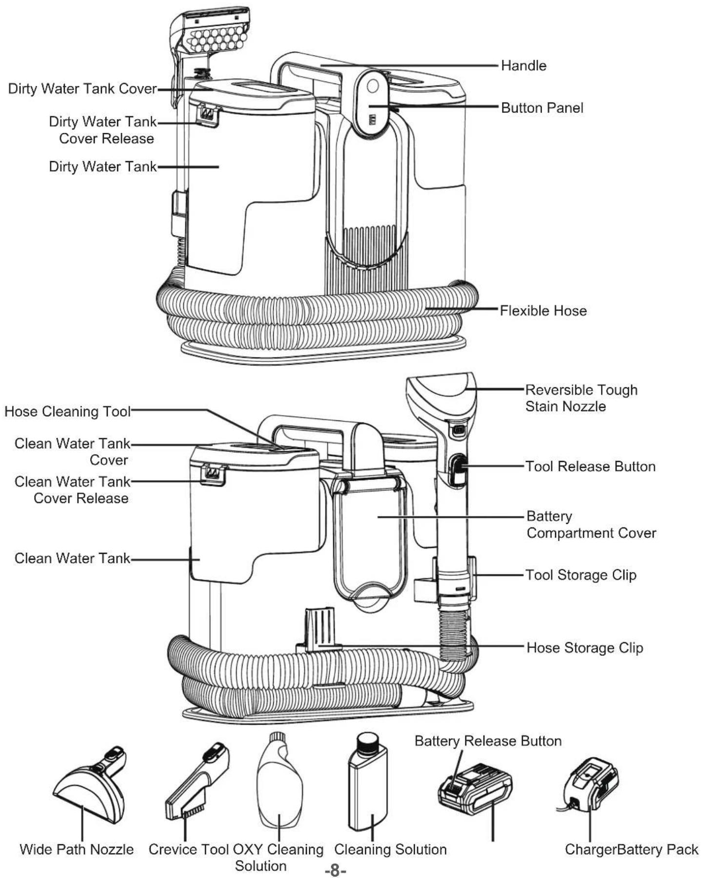 Vacmaster DSCC2401 0101 - GETTING TO KNOW YOUR SPOT CLEANER - 1