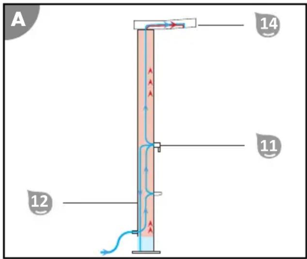 Steinbach Skyfall - The illustration shows how a solar shower works: - 1