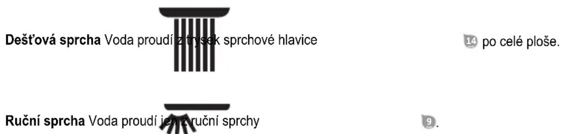 Steinbach Skyfall - Možnosti nastavení sprchy - 1