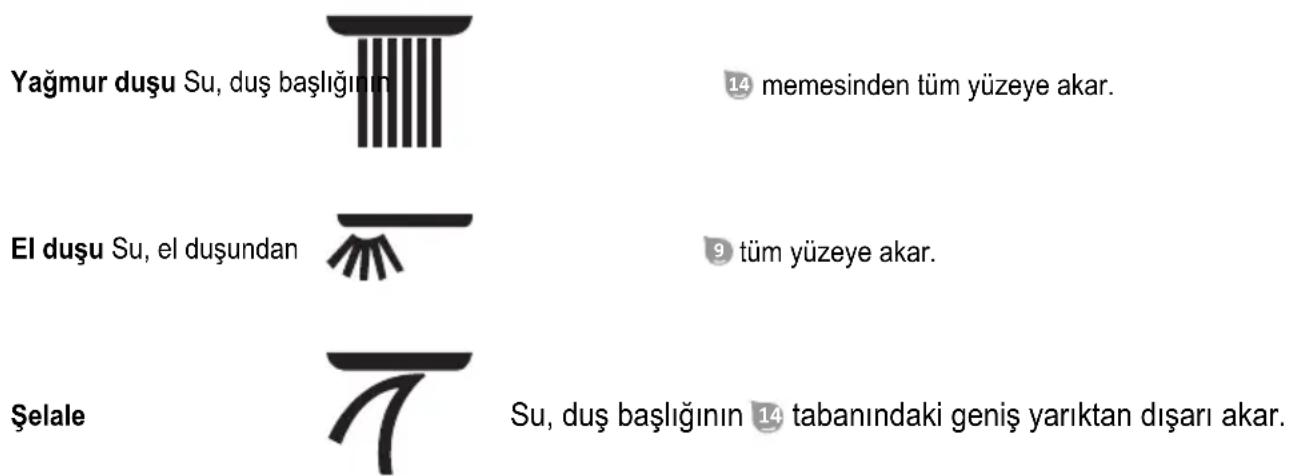 Steinbach Skyfall - Mevcut duş ayarlın - 1