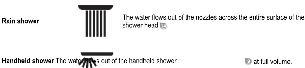 Steinbach Skyfall - Available shower settings - 1