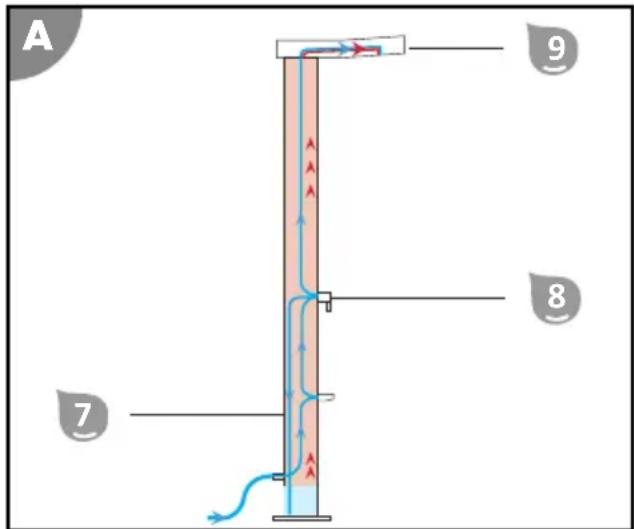 Steinbach Speedshower 049010 - Açıklama - 1