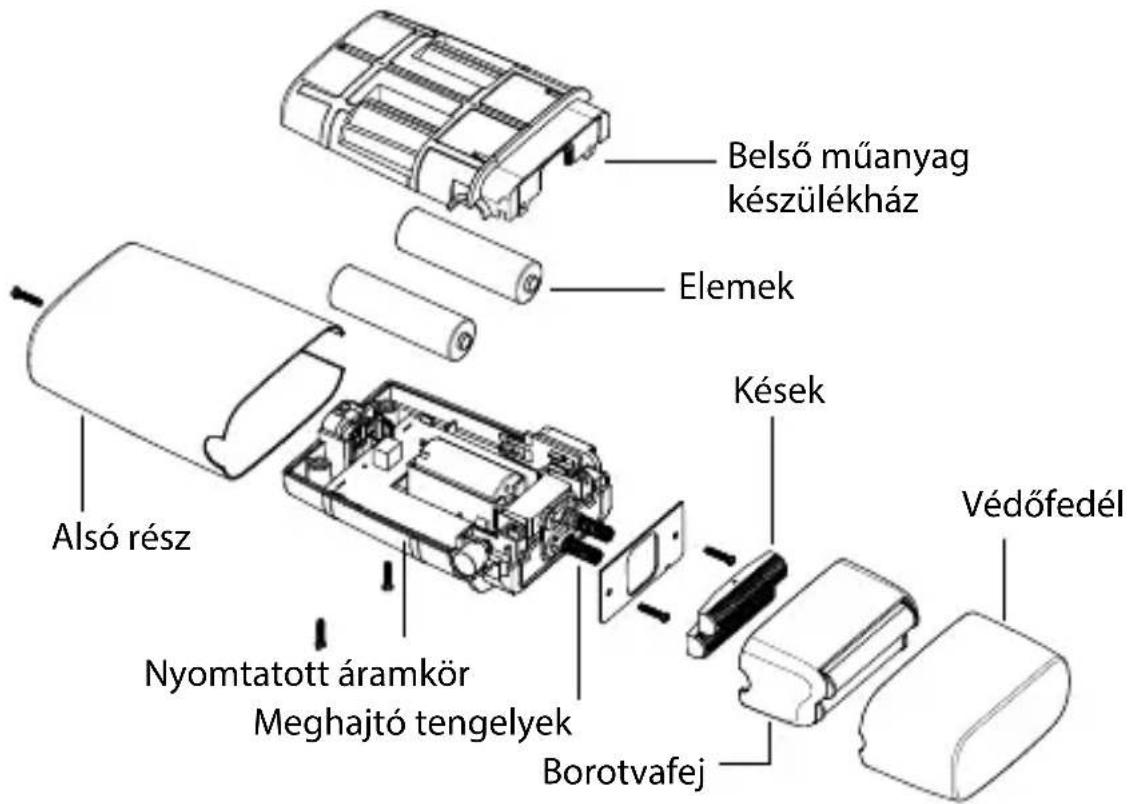 BABYLISS FXFS2GSE - AZ ELEMEK ELTÁVOLÍTÁSA - 1