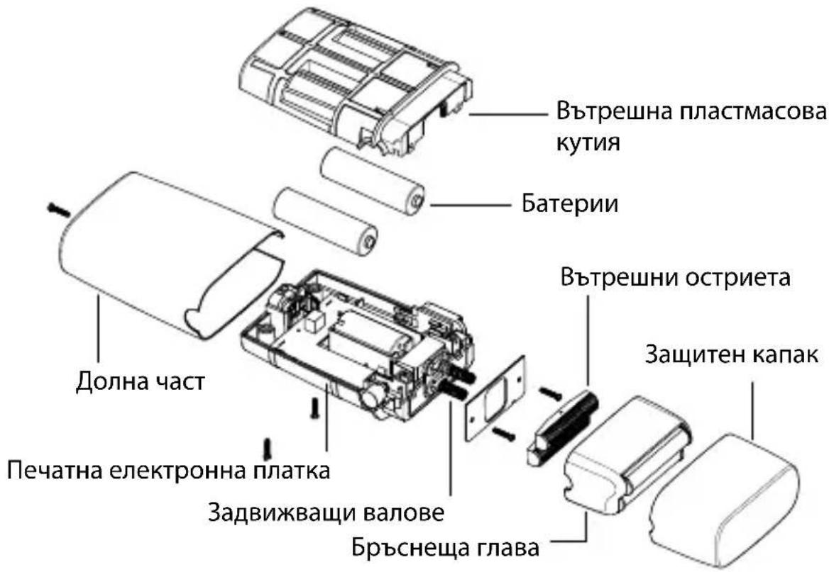 BABYLISS FXFS2GSE - ГРИЖА ЗА ВАШАТА САМОБРЪСНАЧКА - 1