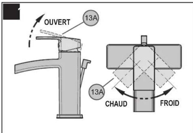 Pfister Kenzo LG42-DF0 - FONCTIONNEMENT DES ROBINETS - 1