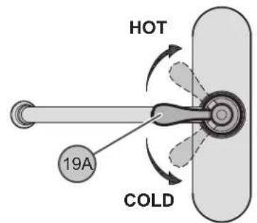 Pfister Portland LG34-4P - FAUCET FUNCTIONS - 1