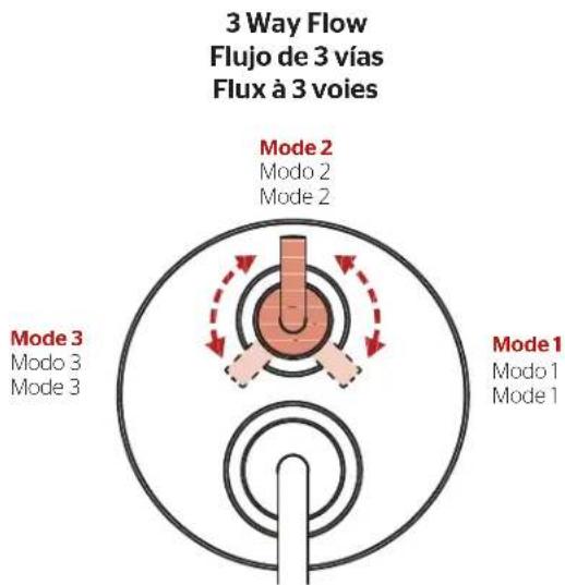 Pfister Tenet R89-STNTBG - Functions - 1