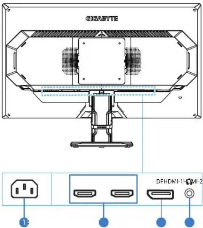 GIGAFYTE DPHDMI-1HDMI-2