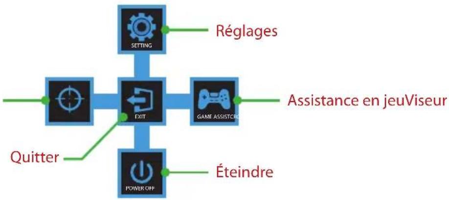 GIGABYTE G25F2A - Guide des fonctions des boutons - 1