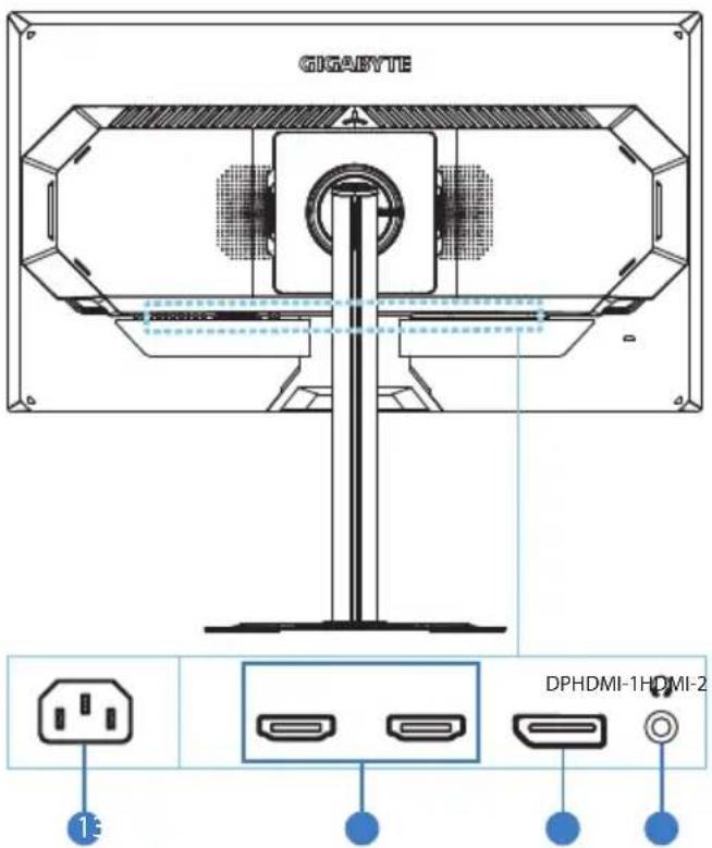 GIGABYTE DPHDMI-1HDMI-2 1: