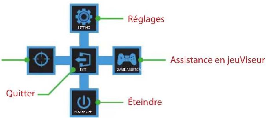 GIGABYTE GS27F2 - Guide des fonctions des boutons - 1