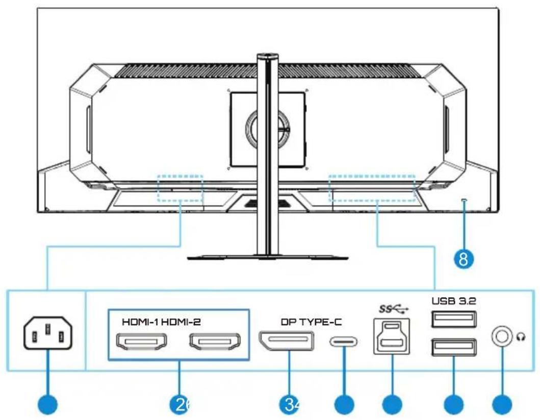 HDMI-1 HDMI-2 OP TYPE-C SS USB 3.2 2 3 8