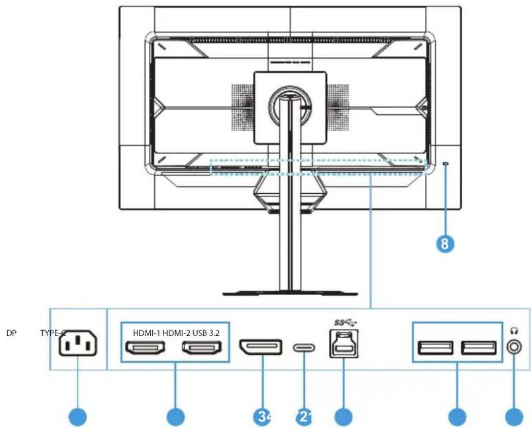 DP TYPE-2 HDMI-1 HDMI-2 USB 3.2 SS 34 21 8