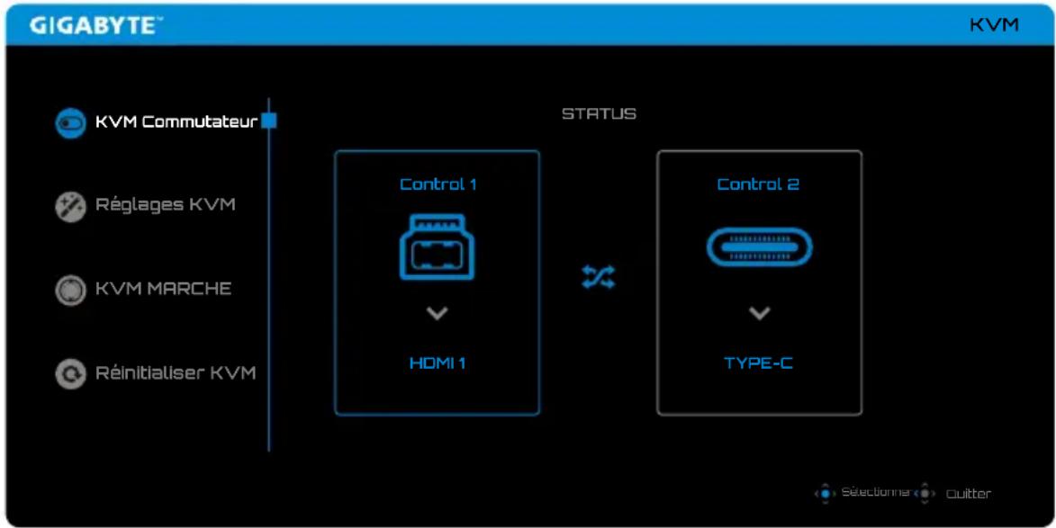 GIGABYTE™ KVM KVM Commutateur Régages KVM KVM MARCHE Réinitialiser KVM STATUS Control 1 HOMI 1 Control 2 TYPE-C Sélectionner Quitter