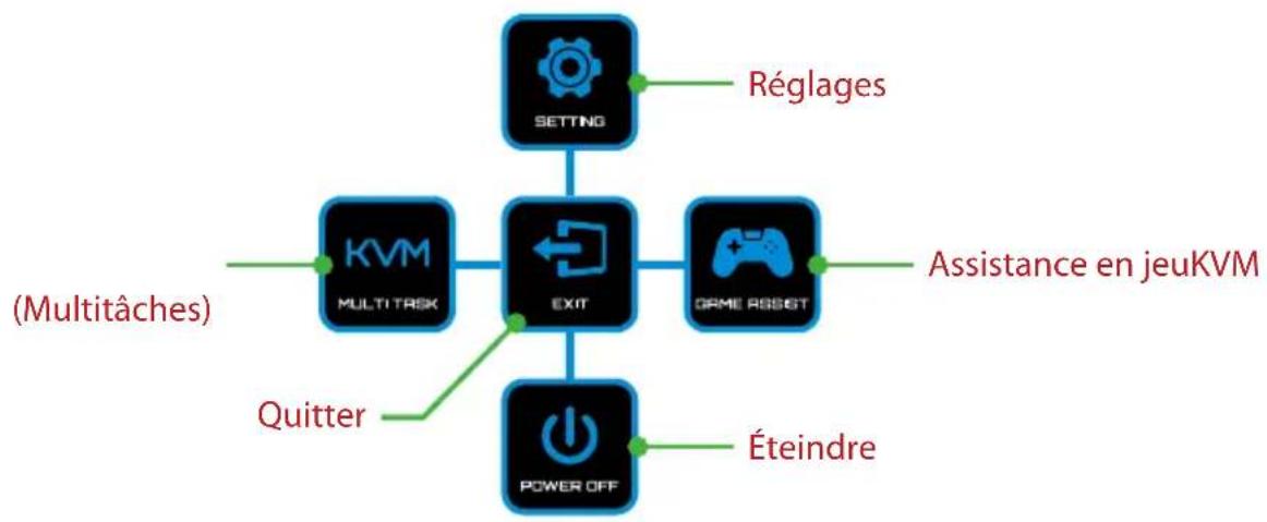 GIGABYTE M27Q2 QD ICE - Guide des fonctions des boutons - 1