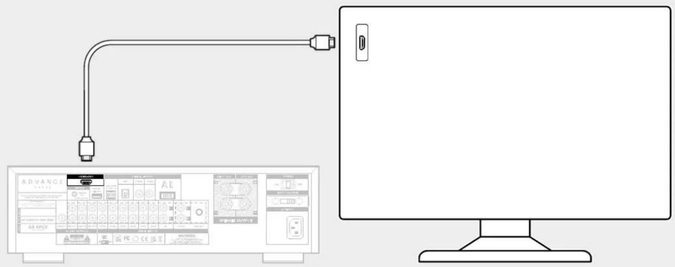 ADVANCE A8 APEX - Prise HDMI earc - 1