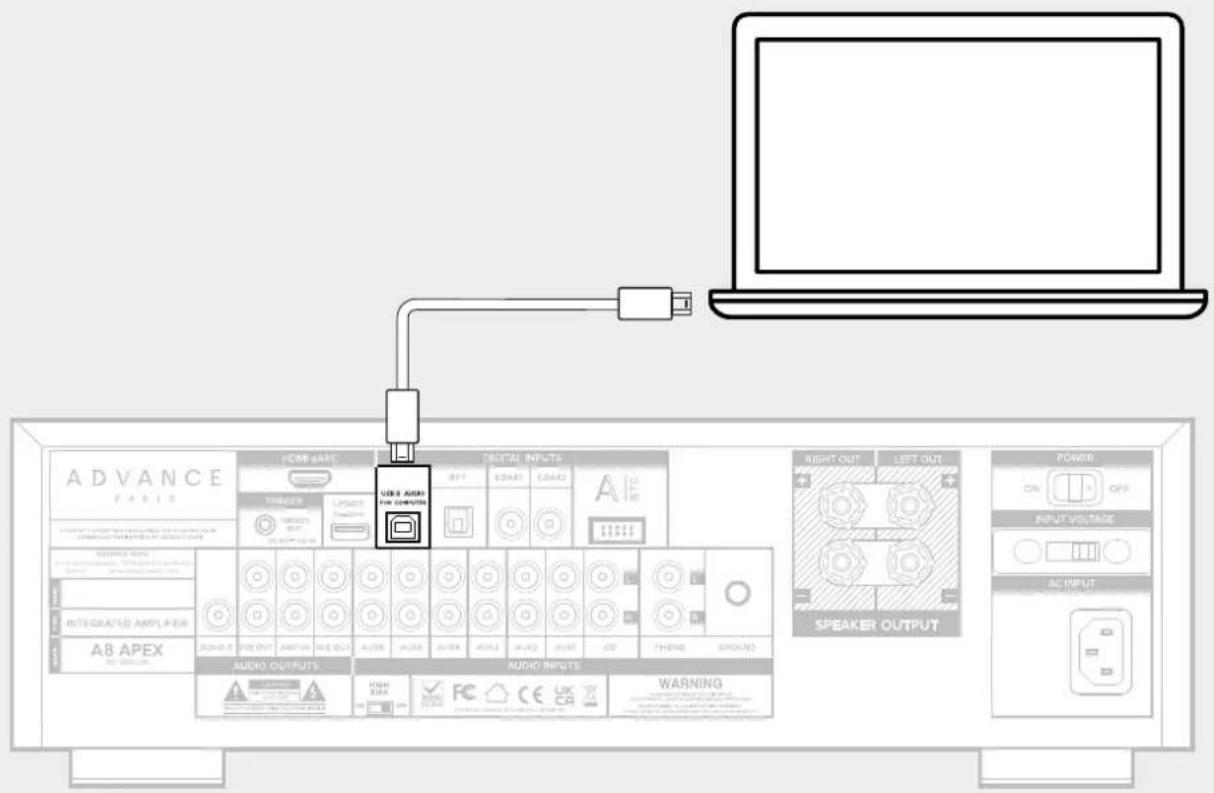 ADVANCE A8 APEX - Entrée USB type b - 1