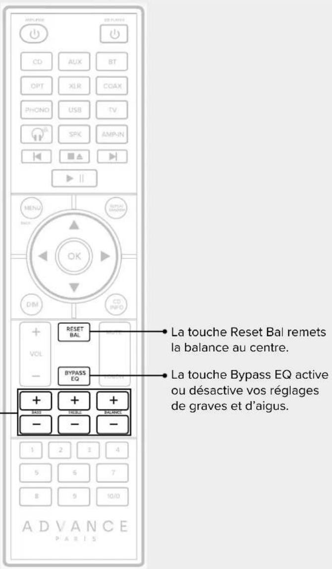 ADVANCE A8 APEX - Télécommande / afficheur produit - 1