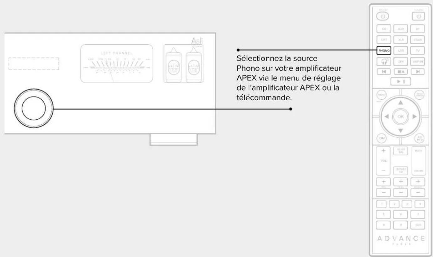 ADVANCE A8 APEX - Utiliser votre platine vinyle - 1