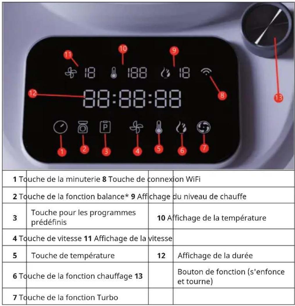 Klarstein Aria Smart - Voyants du panneau de commande et fonctions des touches - 1