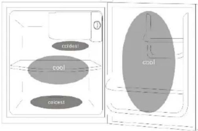 Klarstein Beercracker - Where to store your foods in the fridge - 1