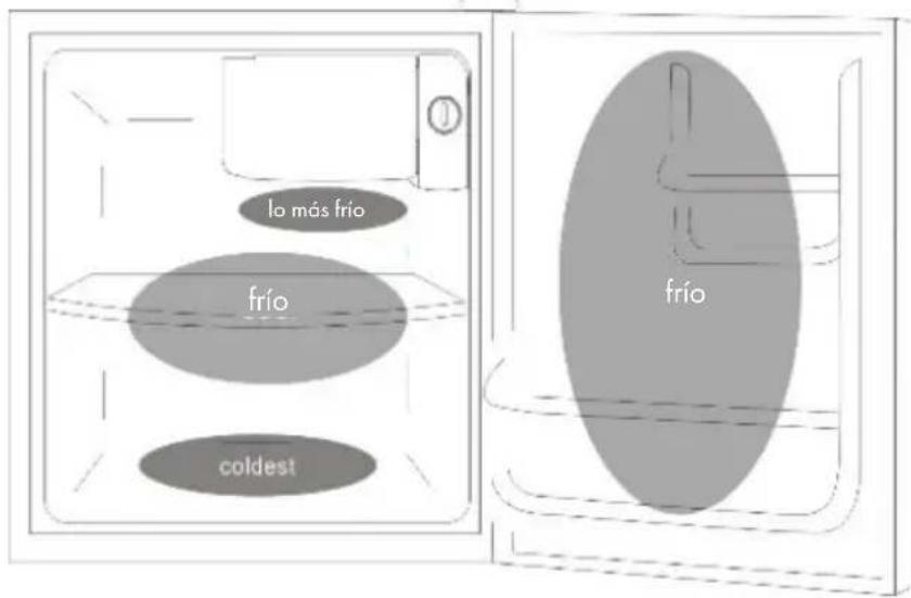 Klarstein Beercracker - Dónde guardar los alimentos en el frigorífico - 1