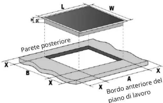 Klarstein Red Flame - Posizione di installmente & foro per l'incasso - 1