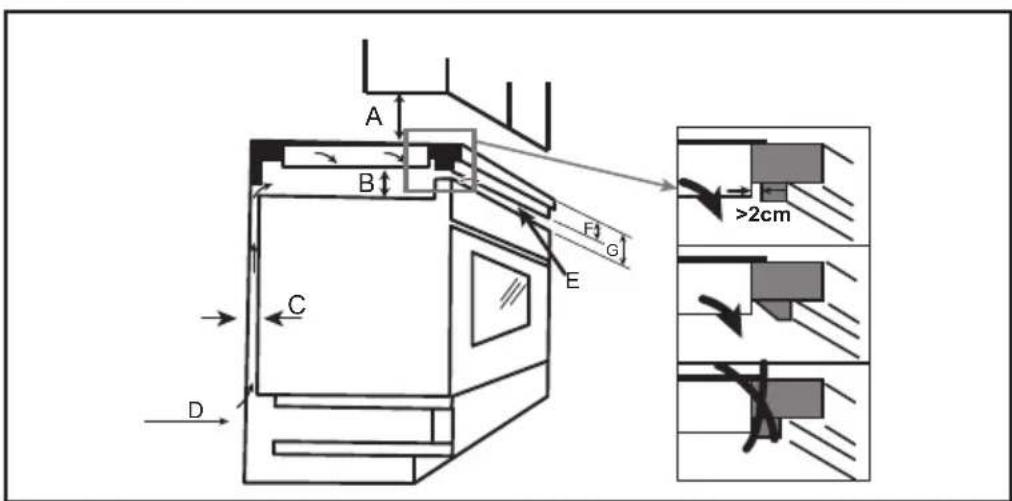 Klarstein Red Flame - Installation des supports de montage - 2