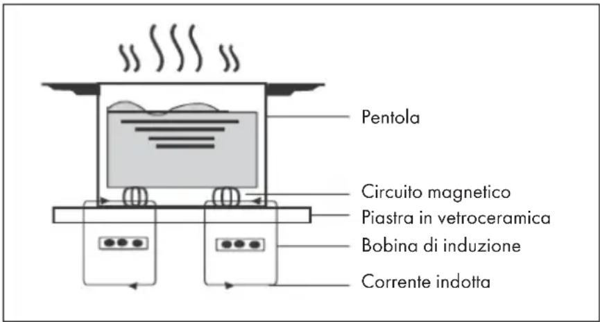 Klarstein Cucinata - FUNZIONAMENTO - 1